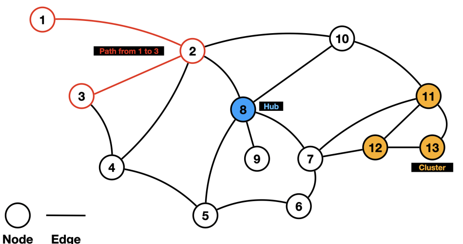 Prior Knowledge Networks - دایامگ